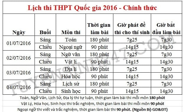lich thi Tot nghiep 2016