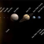 Bài 5: Vũ trụ, hệ mặt trời và trái đất