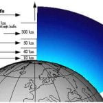 Bài 11: Khí quyển, sự phân bố nhiệt độ không khí trên trái đất