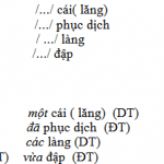 Từ loại Tiếng Việt ( Chuyên đề 2 Ngữ Pháp – Tiết 1,2 )